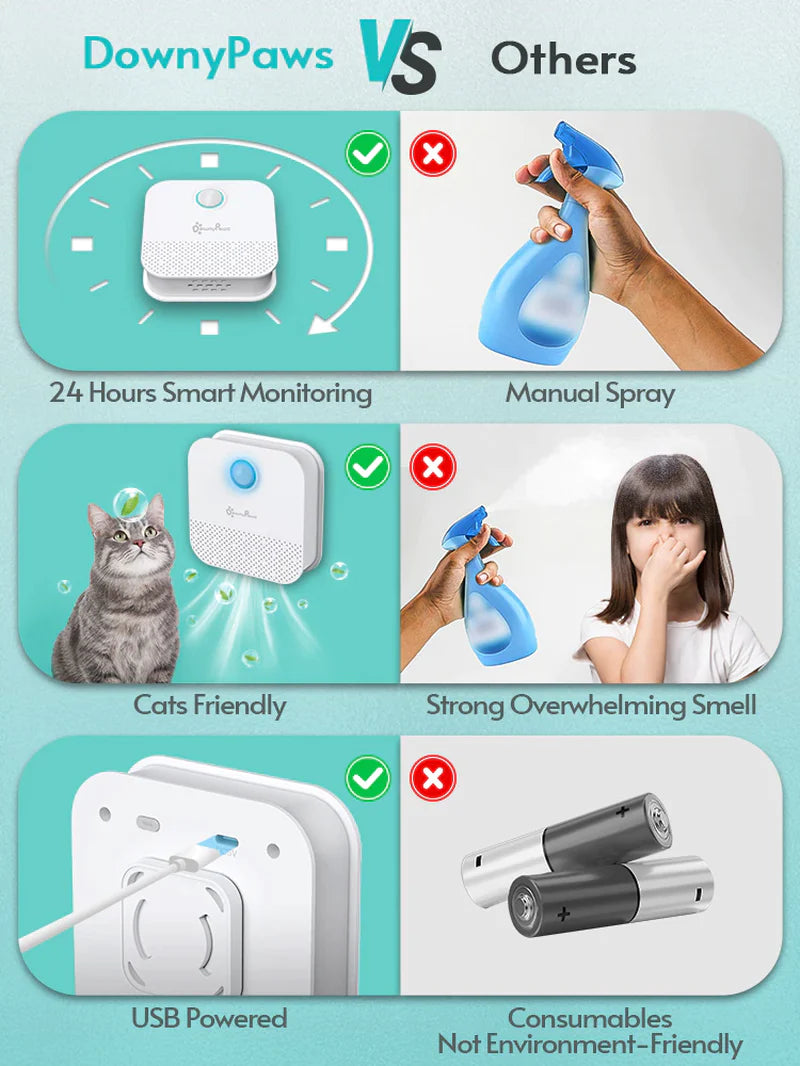 Downypaws Smart Cat Odor Purifier for Cats Litter Box and Air Cleaner Pets Deodorization